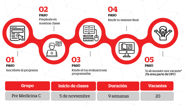 premedicina fechas